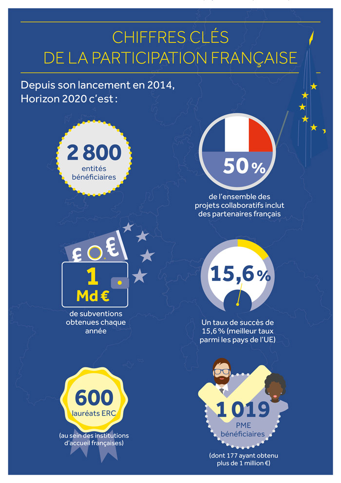 infographie chiffres