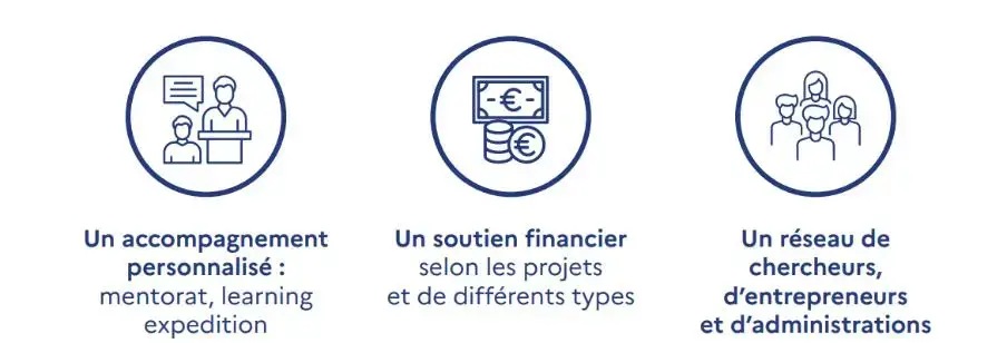 Concours innovation - 3 volets (bis)