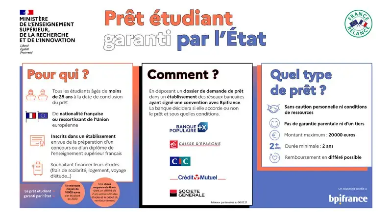 infographie prêt étudiant