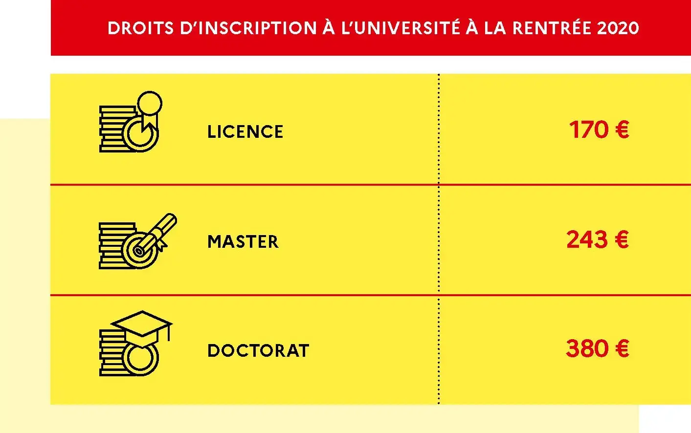 droits d'inscription 2020