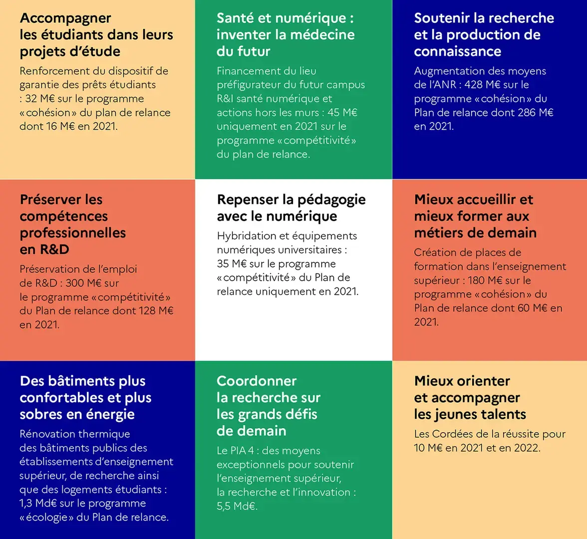 les mesures mesri du plan de relance