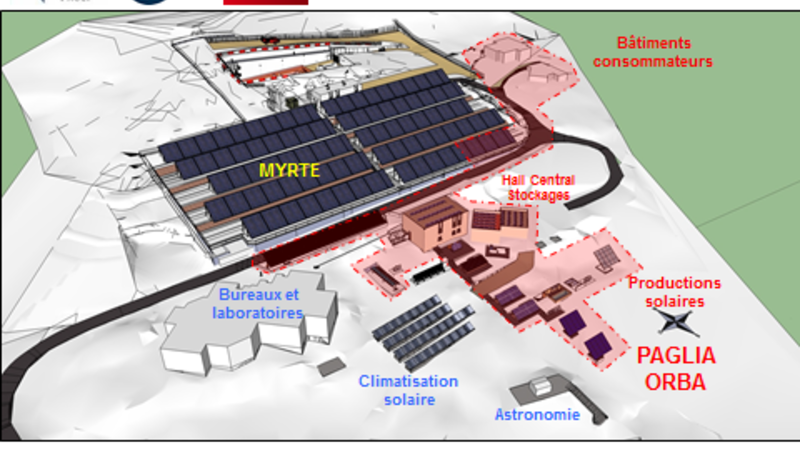 Projet PAGLIA ORBA