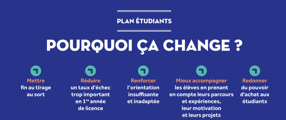 Plan étudiant pourquoi ça change