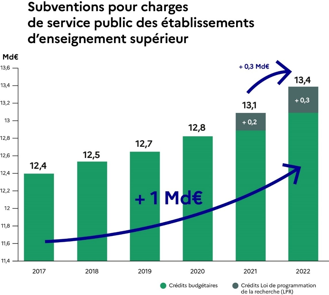 Subventions pour charges de service public des etablissements ES