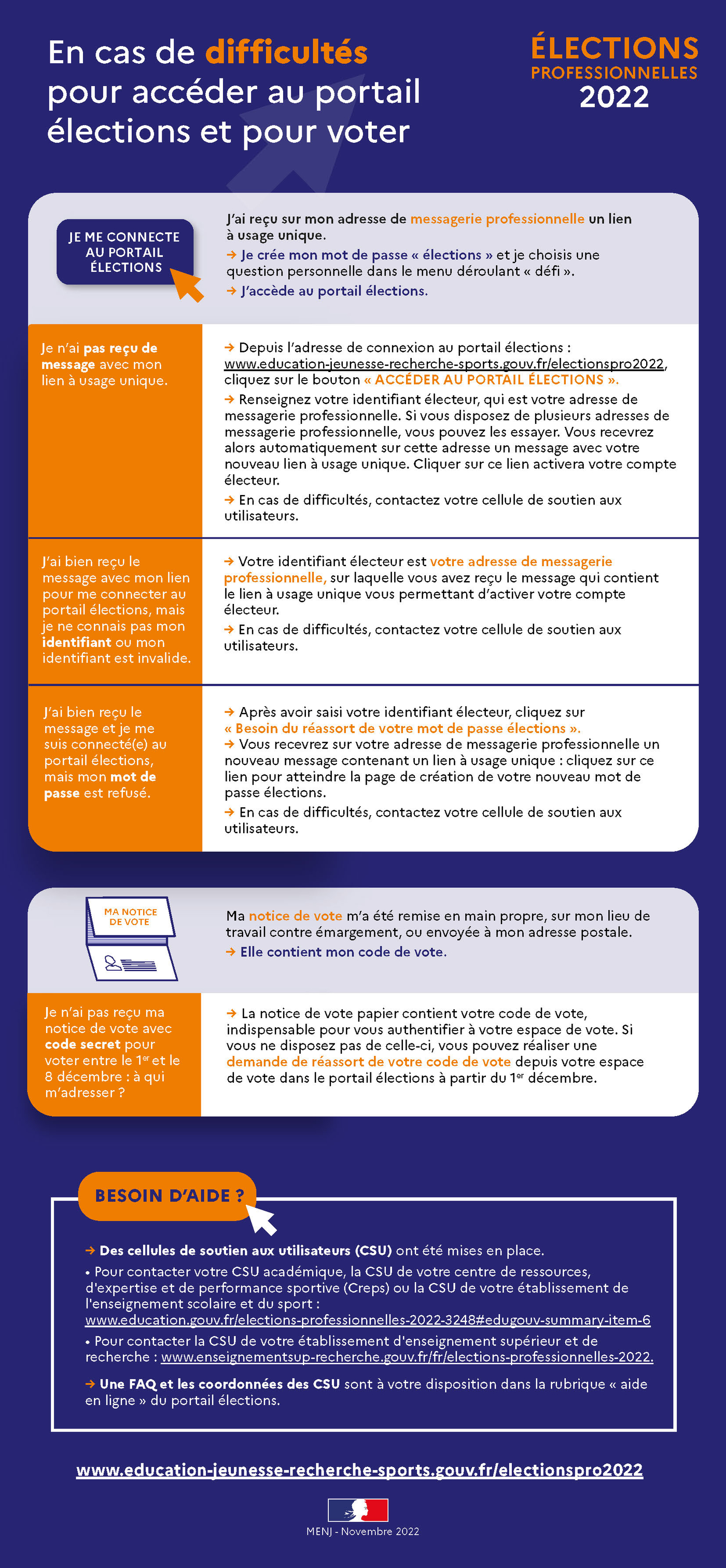Comment Utiliser Le Schéma Departemental Pour Les Professionel Élections professionnelles 2022 | enseignementsup-recherche.gouv.fr