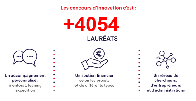 Concours d'innovation 2