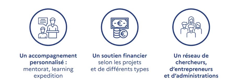 Concours innovation - 3 volets (bis)