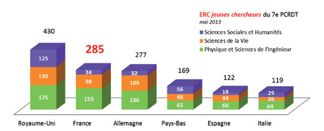 E.R.C. jeunes chercheurs du 7e P.C.R.D.T. - mai 2013