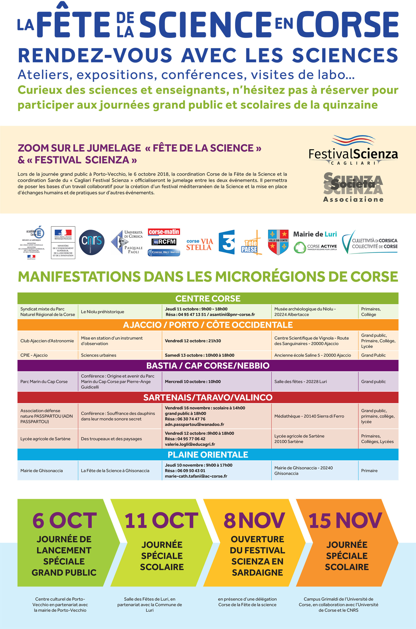 FDS 2018 Corse 2