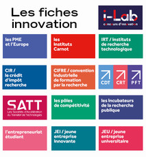 Fiches pratique innovation