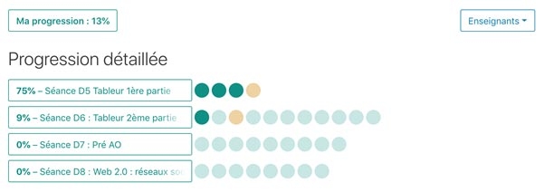 Figure 2 Suivi proposé à l'étudiant