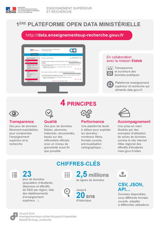 Infographie plateforme Open Data ESR