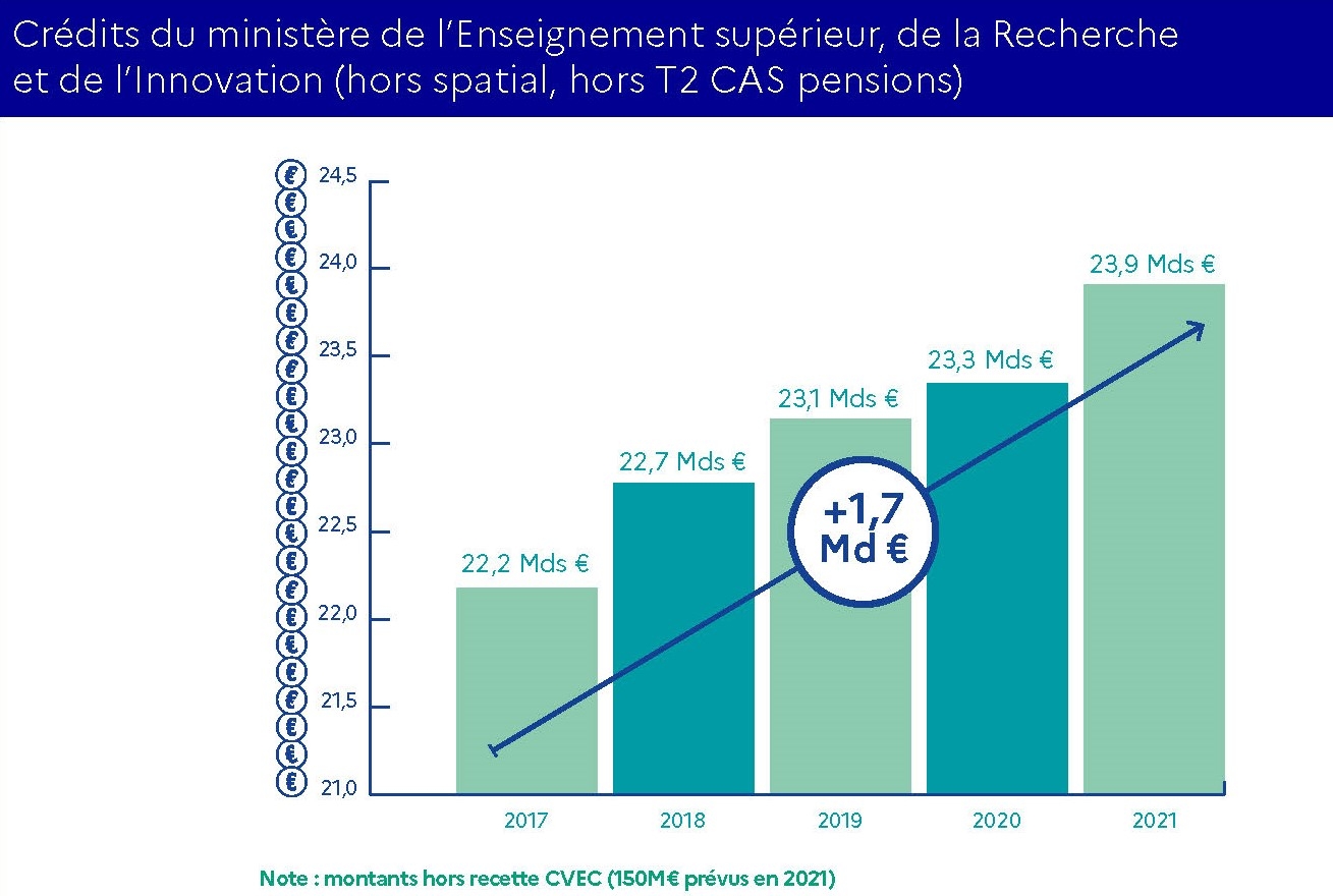 graph budget 2021 - 2