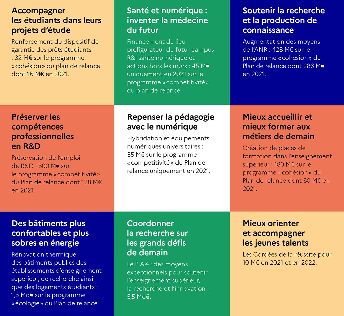 Tableau France relance