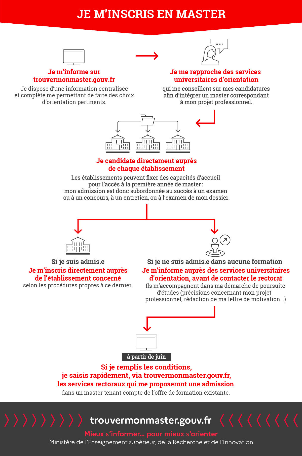 SAISINE nouvelle version 2021