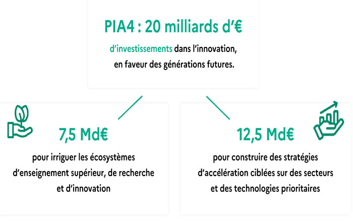 PIA4 GRAPHIQUE