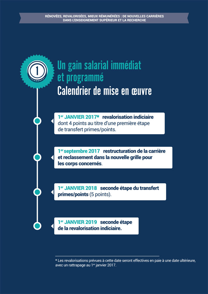 PPCR : calendrier