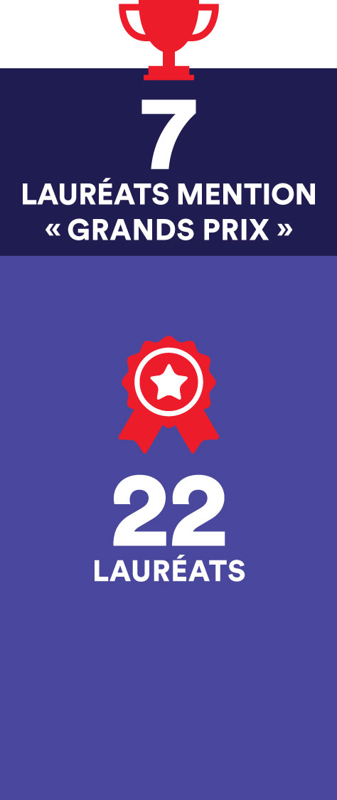 i-PhD 2019 - 7 grands Prix 