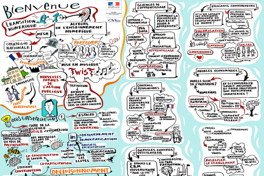 Le référentiel de transformation numérique de l'Enseignement supérieur