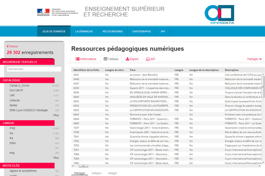 Jeux de données moteur des ressources pédagogiques