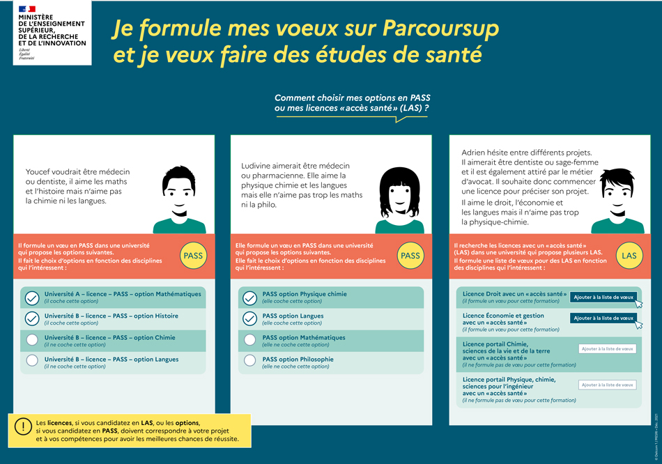 Je formule mes voeux sur Parcoursup et je veux faire des études de santé 