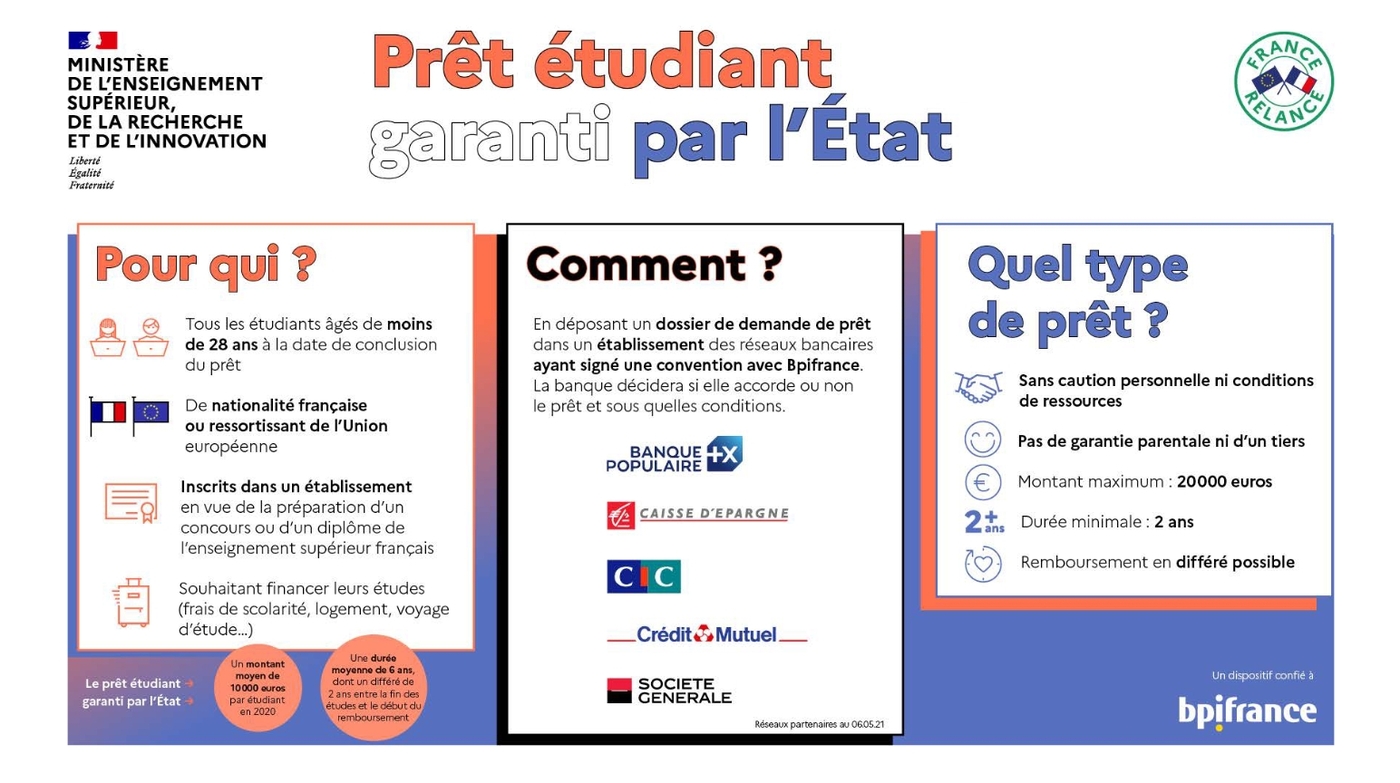 Prêt étudiant garanti par l’État