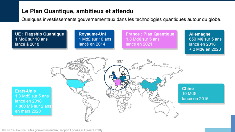 Plan quantique - financements par pays