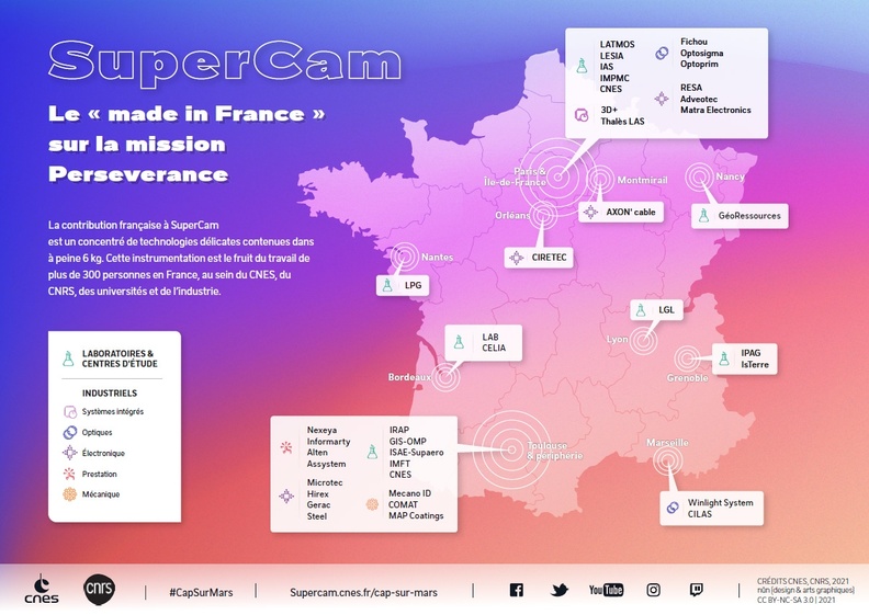 Infographie cnes supercam