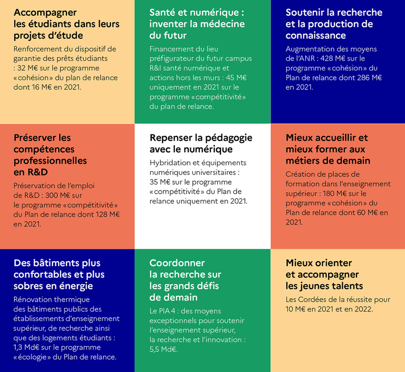 les mesures mesri du plan de relance