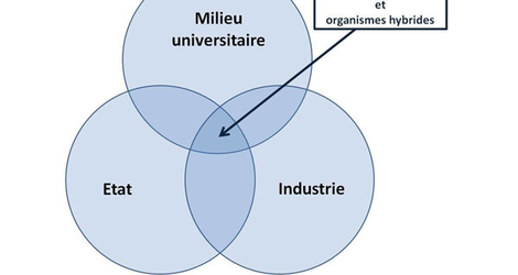 Schema triple helice 3