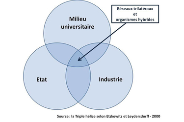 Schema triple helice 3